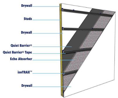 Best Material to Soundproof a Wall