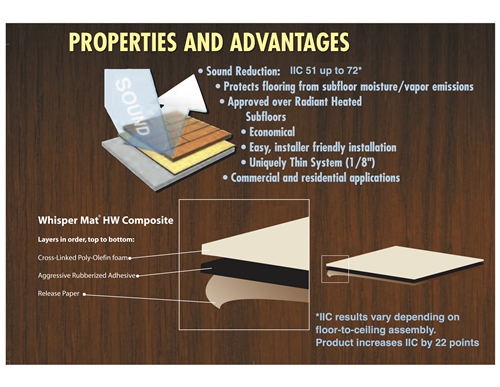 Best Soundproof Underlayment for Hardwood Floors