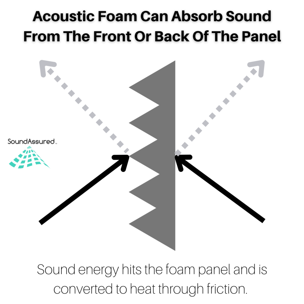 How Do Soundproof Panels Work: The Ultimate Noise Solution