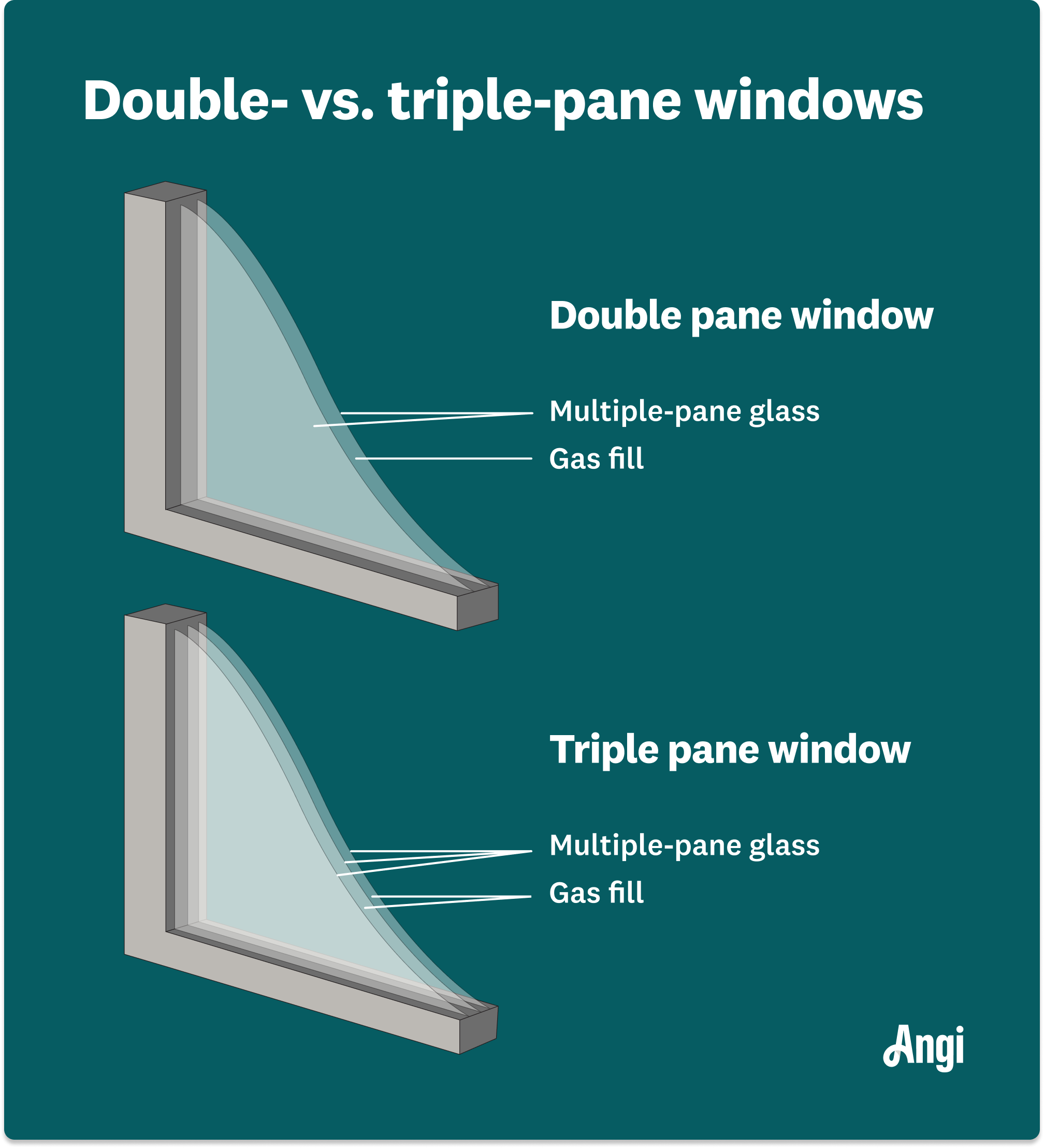 How Much Do Soundproof Windows Cost